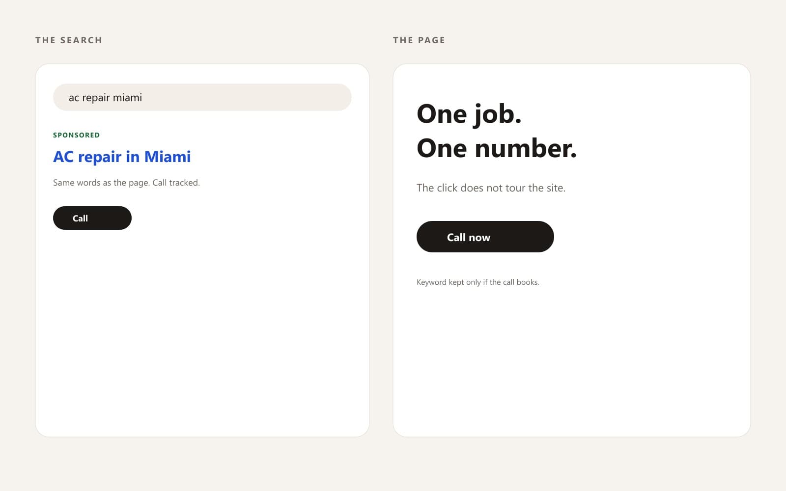A search for AC repair in Miami, and the one-page landing with a call button.